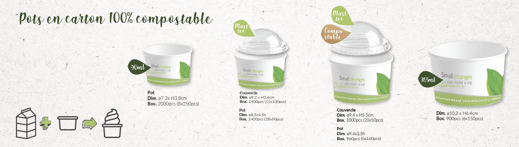 Pots 100% compostables